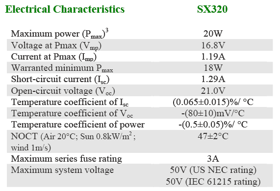 BP Solar SX320电气特性